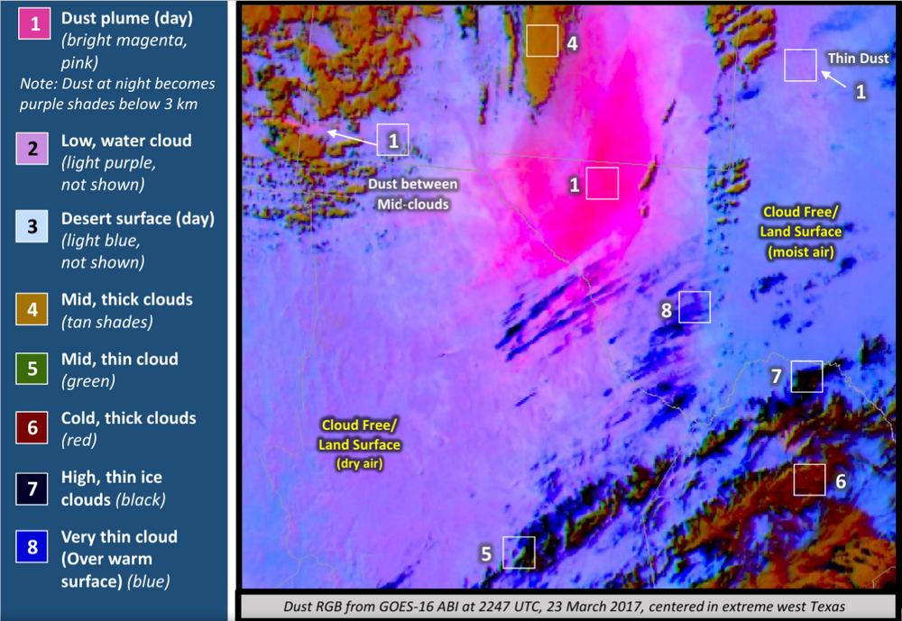 Dust Limitations Graphic